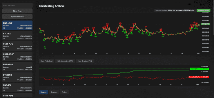 Chart viewer