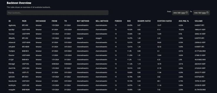 Overview viewer