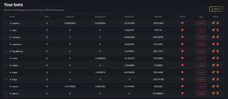 ROI, Risk/Reward ratio, and Capital Efficiency