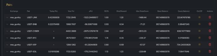 Detailed breakdown of individual pairs