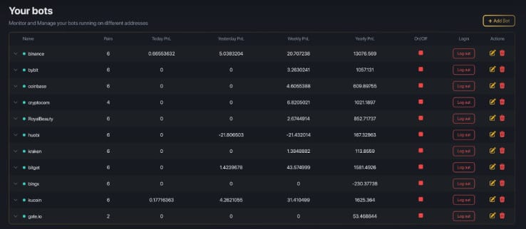 Gunbot Monitor fleet-management table listing bot instances, exchanges, versions, status, and remote controls