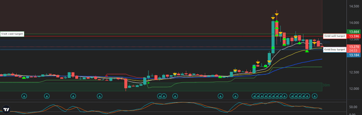 Image for Gunbot v26: Elevating Your Trading Game with AI & Webhooks