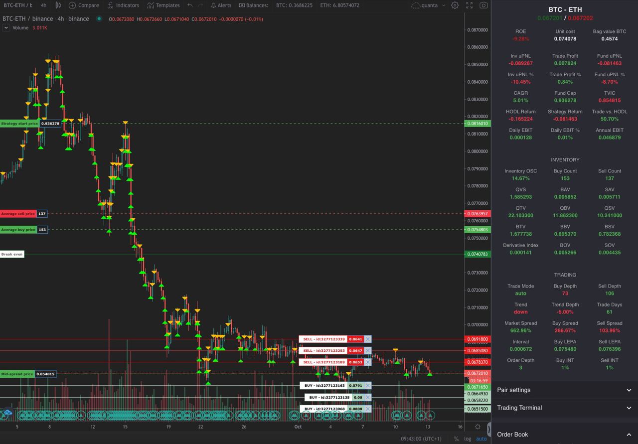 Image for Understanding the Quanta G-Type Strategy for Effective Market Making