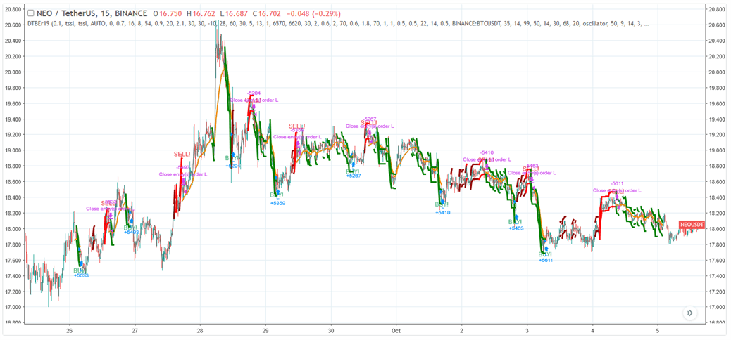 TSSL strategy example showing trailing stop and limit order execution TSSL strategy example showing trailing stop and limit order execution