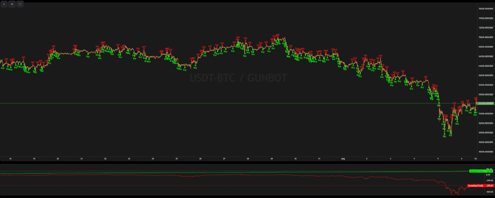 Backtesting variation 1 result image