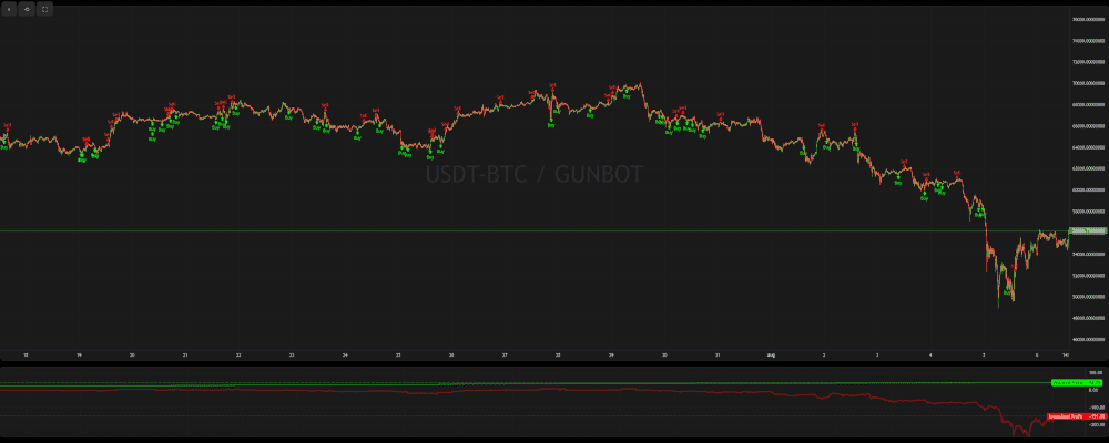 Backtesting variation 2 result image