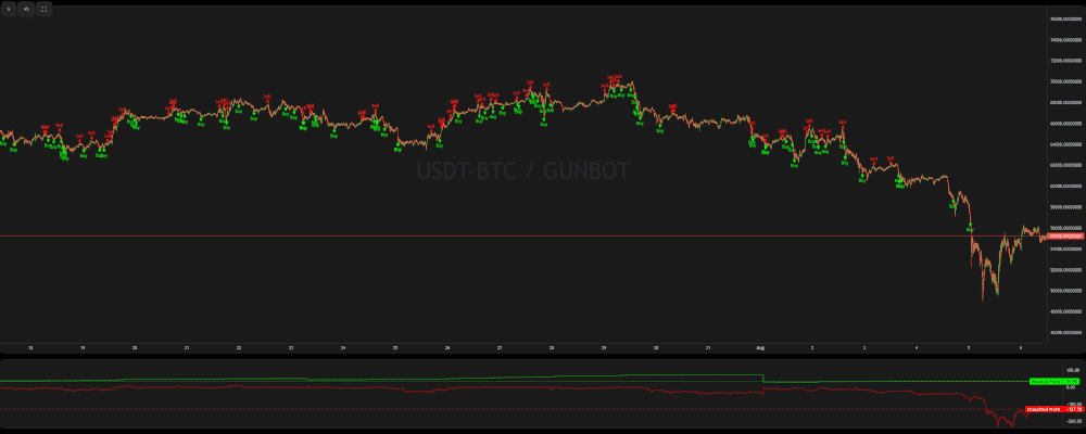 Backtesting variation 3 result image