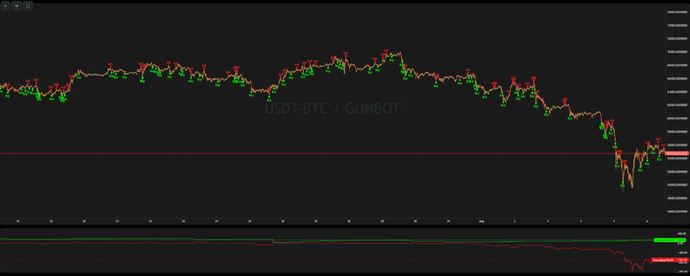 Backtesting variation 4 result image